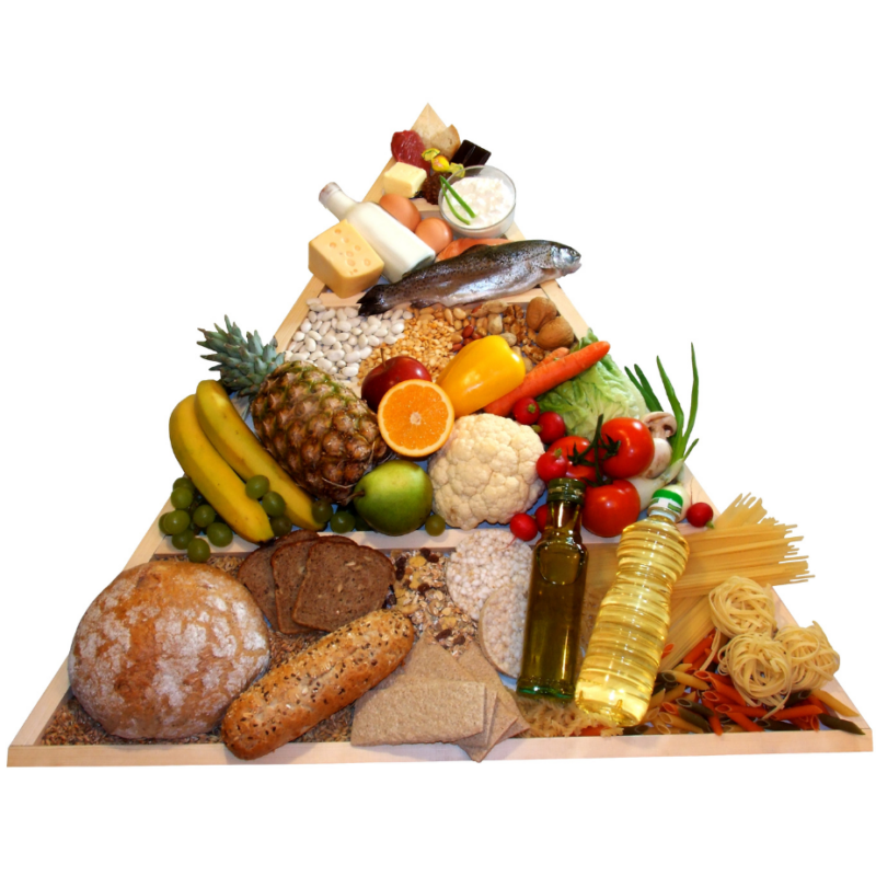 pyramid_food pyramid_food